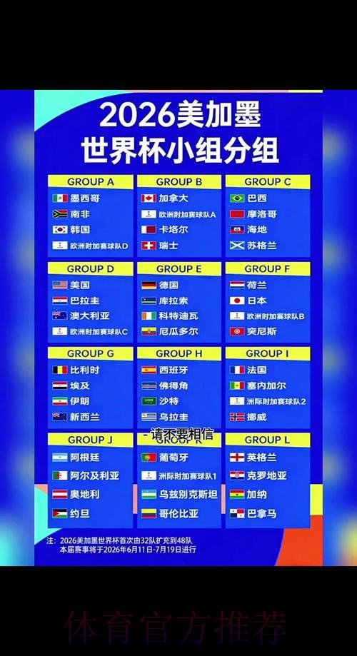 2026世界杯比分排行官方